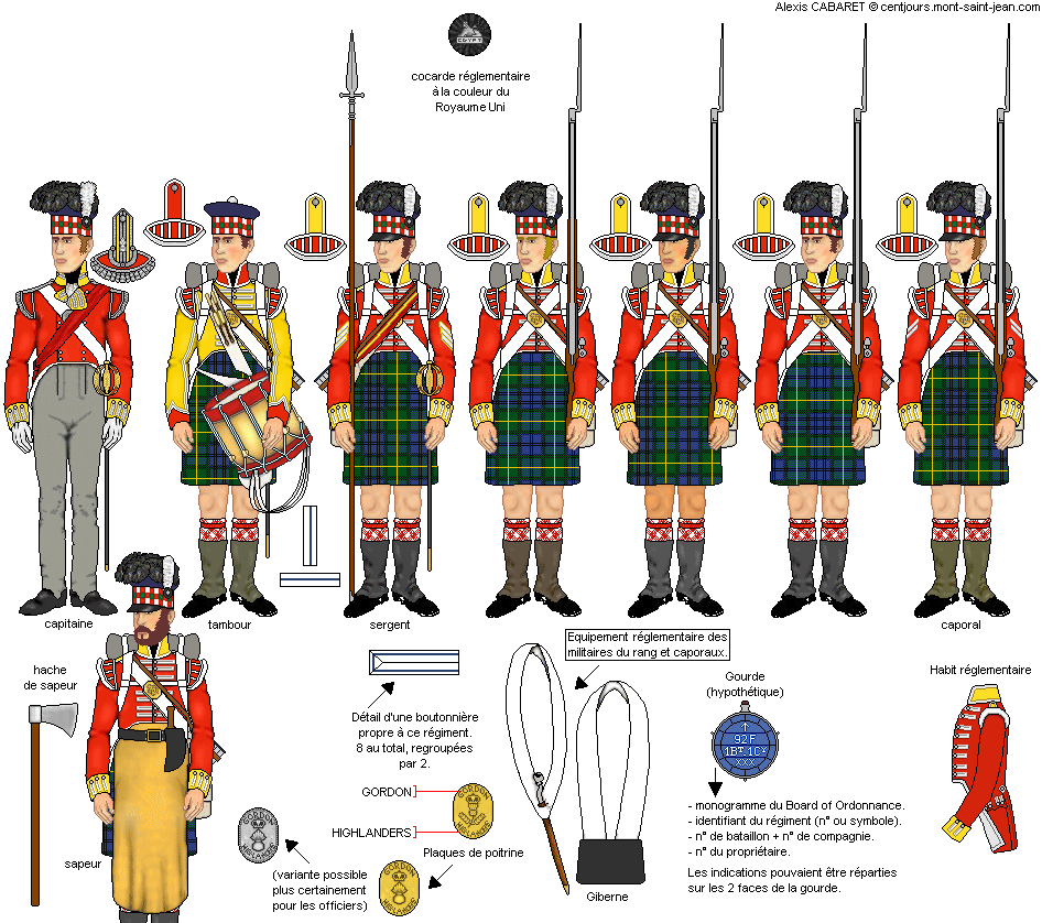 British Napoleonic Uniform 71